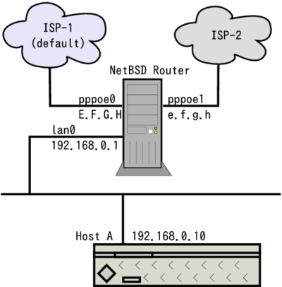 network topology